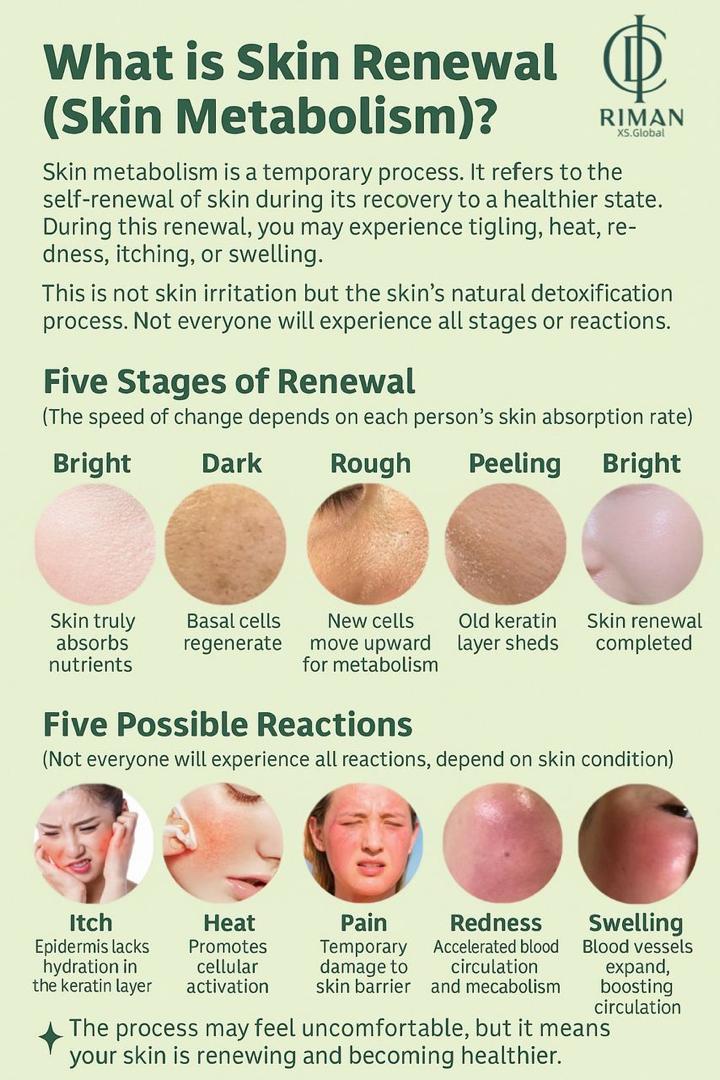 Moisture Layer Sunscreen