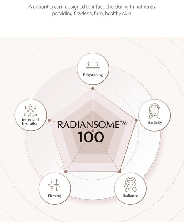 ICD Radiansome™100 Microfluidizer Essential Toner